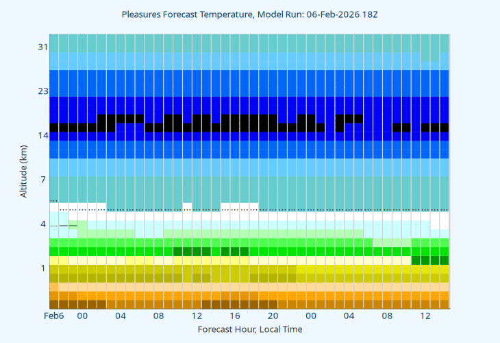 temp layers