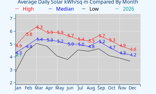 Solar Plot missing for PFBASE