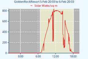 VP2-SolarChart-24h