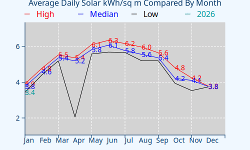 Solar Plot missing for GRRCON
