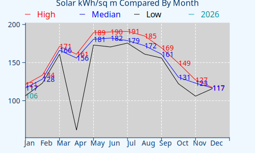 Solar Plot missing for GRRCON
