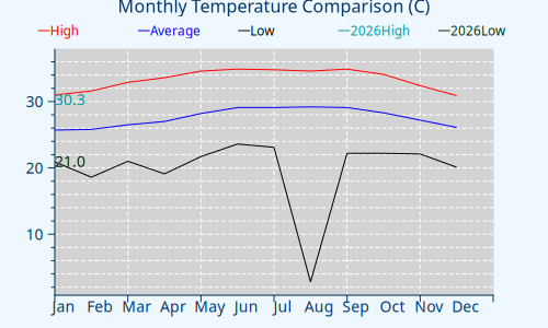 Temperature Plot missing for GRRCON